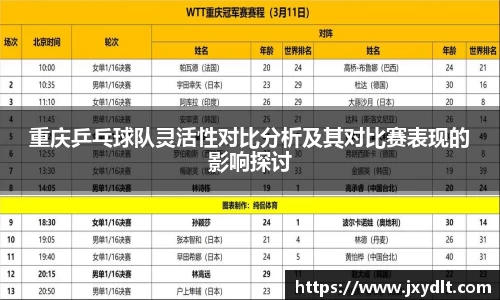 重庆乒乓球队灵活性对比分析及其对比赛表现的影响探讨